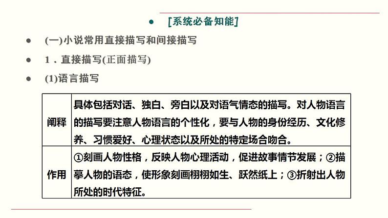 【备战2023高考】语文全复习——第03讲《人物形象类题目》课件（新教材新高考）05