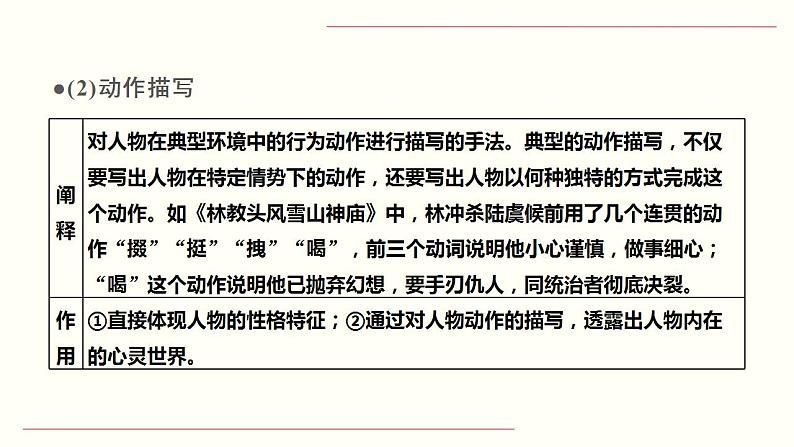 【备战2023高考】语文全复习——第03讲《人物形象类题目》课件（新教材新高考）06