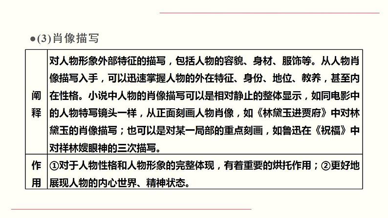 【备战2023高考】语文全复习——第03讲《人物形象类题目》课件（新教材新高考）07