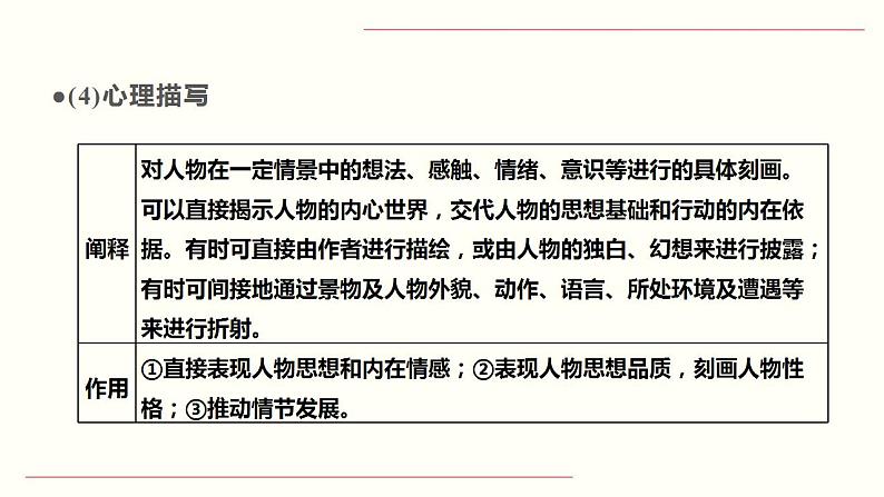 【备战2023高考】语文全复习——第03讲《人物形象类题目》课件（新教材新高考）08