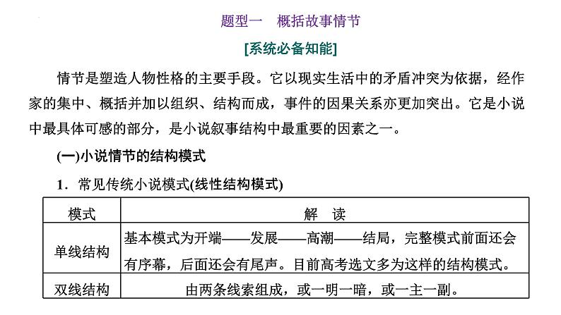 【备战2023高考】语文全复习——第04讲《小说情节类题目》课件（新教材新高考）04