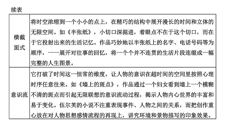 【备战2023高考】语文全复习——第04讲《小说情节类题目》课件（新教材新高考）07