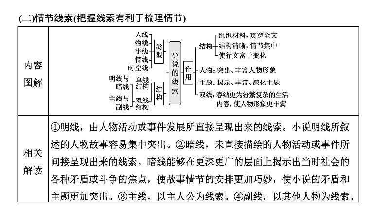 【备战2023高考】语文全复习——第04讲《小说情节类题目》课件（新教材新高考）08