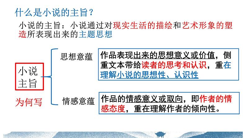 【备战2023高考】语文全复习——第07讲《小说的主旨和标题》课件（新教材新高考）04