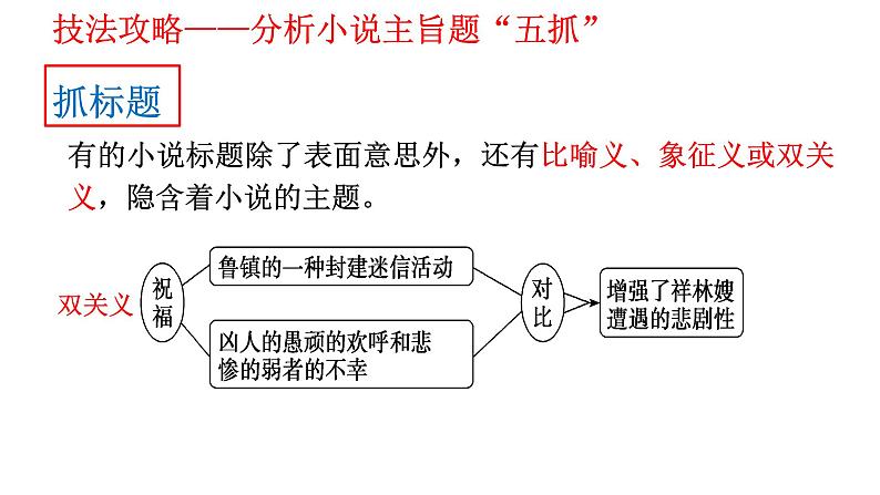 【备战2023高考】语文全复习——第07讲《小说的主旨和标题》课件（新教材新高考）07