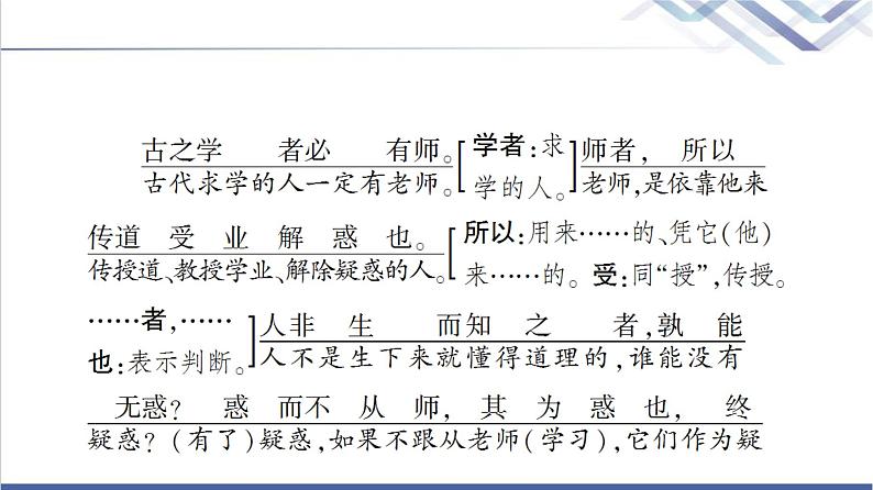 人教统编版高中语文必修上册第6单元进阶1第10课篇目2师说课件第3页