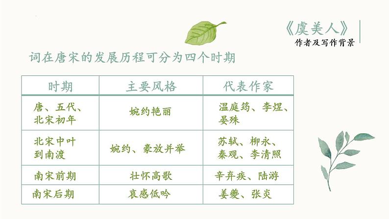 古诗词诵读《虞美人》课件 2022-2023学年统编版高中语文必修上册07