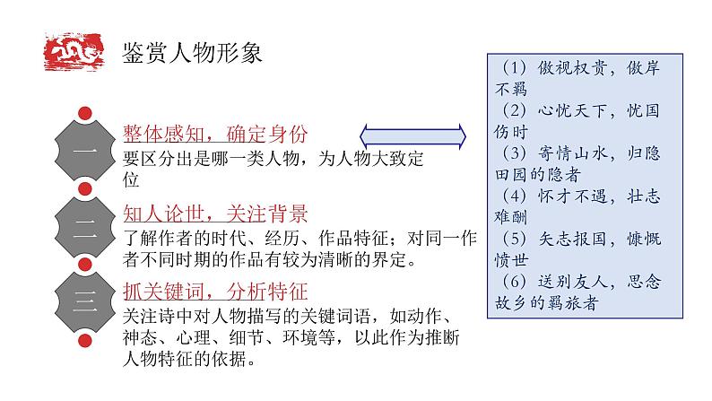 2023届高考语文二轮复习：古代诗歌鉴赏复习课件第8页