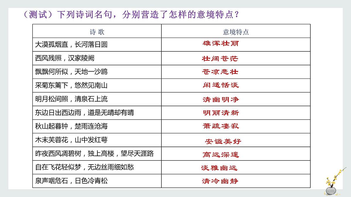 2023届高考语文二轮专题复习：景物形象（意境画面）课件第8页
