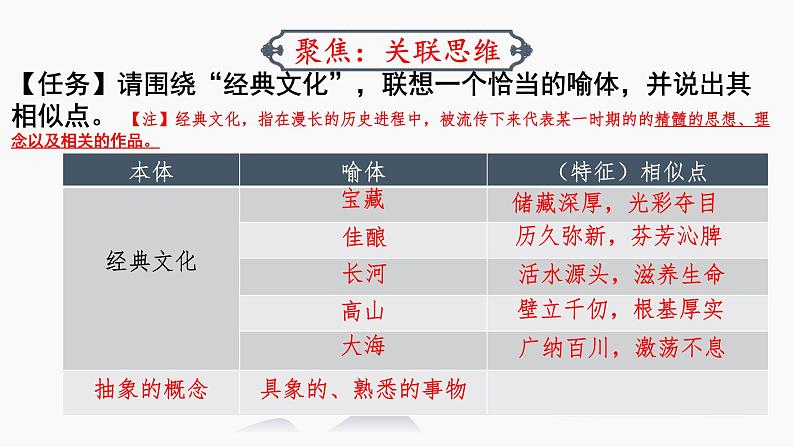 2023届高考语文二轮专题复习：妙用比喻著华章课件第8页