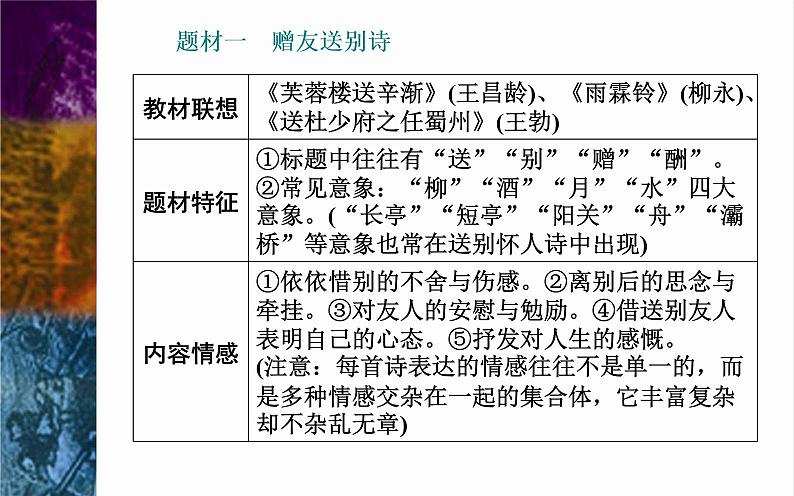 2023届高考语文二轮专题复习：七大题材鉴赏诗歌课件03