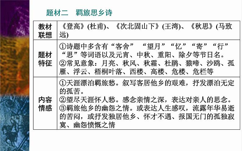 2023届高考语文二轮专题复习：七大题材鉴赏诗歌课件05