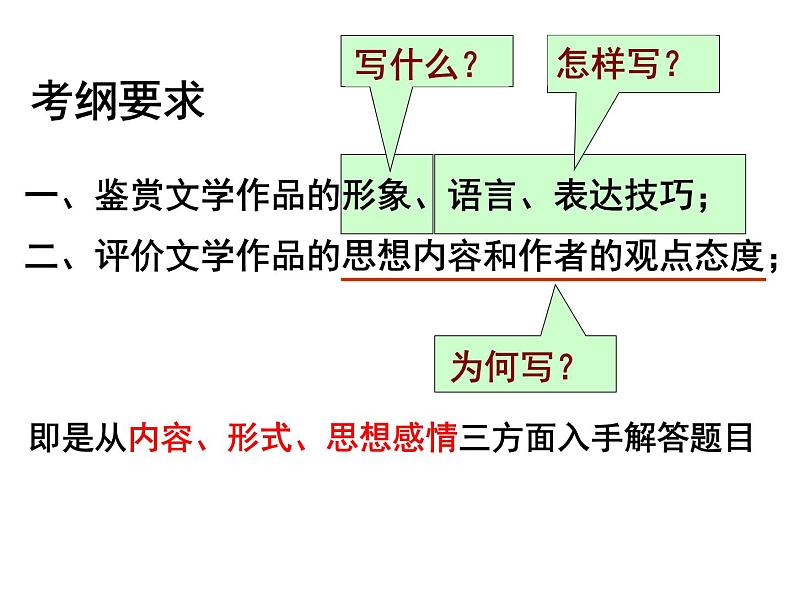 2023届高考语文二轮专题复习：上课用“八读法”快速读懂古诗词课件第2页