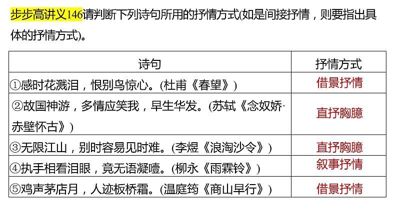 2023届高考语文二轮专题复习：诗歌表达方式—抒情课件第6页