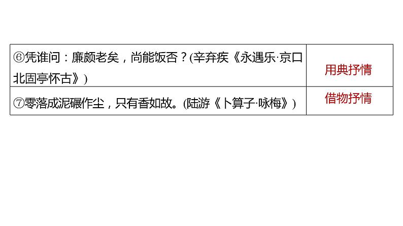 2023届高考语文二轮专题复习：诗歌表达方式—抒情课件第7页