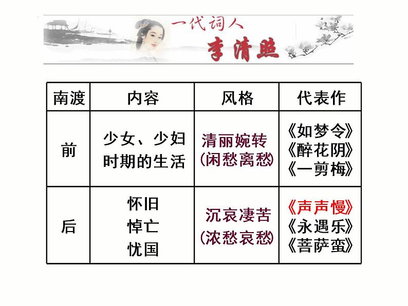 2022-2023学年统编版高中语文必修上册9.3《声声慢》课件第7页