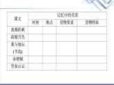 人教統(tǒng)編版高中語文必修上冊第7單元進(jìn)階2任務(wù)1感悟自然情懷與審美傾向課件+學(xué)案