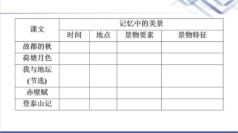 人教统编版高中语文必修上册第7单元进阶2任务1感悟自然情怀与审美倾向课件+学案03