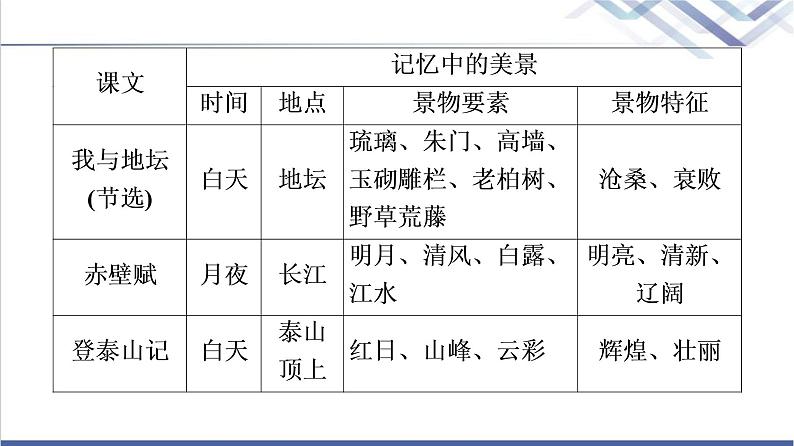 人教统编版高中语文必修上册第7单元进阶2任务1感悟自然情怀与审美倾向课件+学案05