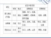 人教统编版高中语文必修上册第7单元进阶2任务1感悟自然情怀与审美倾向课件+学案