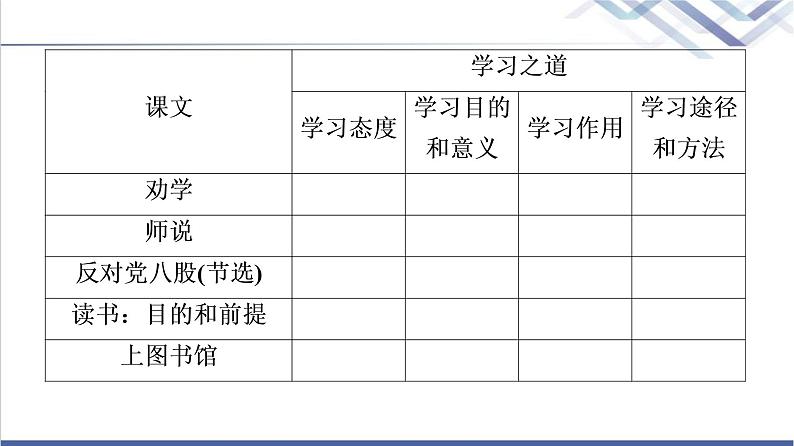 人教统编版高中语文必修上册第6单元进阶2任务1理解“学习之道”课件+学案03