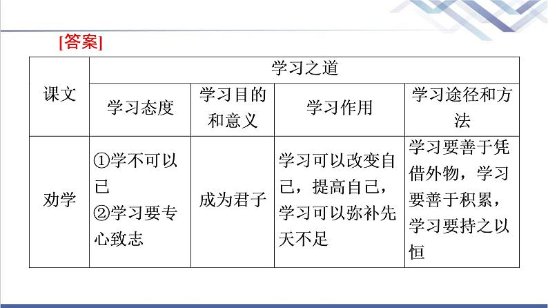 人教统编版高中语文必修上册第6单元进阶2任务1理解“学习之道”课件+学案04