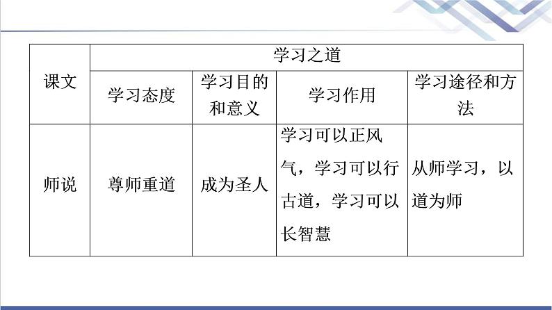 人教统编版高中语文必修上册第6单元进阶2任务1理解“学习之道”课件+学案05