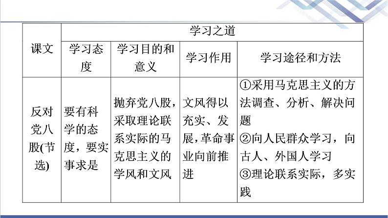 人教统编版高中语文必修上册第6单元进阶2任务1理解“学习之道”课件+学案06