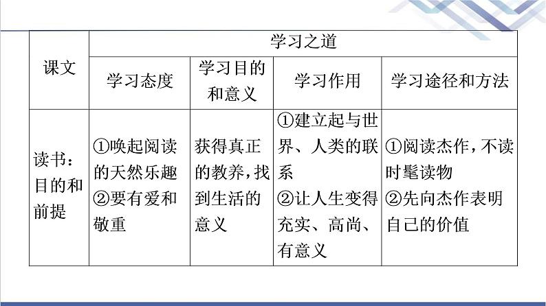 人教统编版高中语文必修上册第6单元进阶2任务1理解“学习之道”课件+学案07