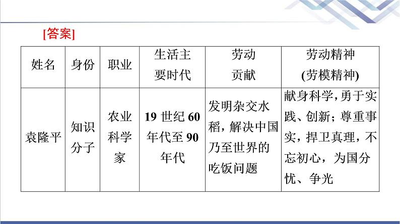 人教统编版高中语文必修上册第2单元进阶2任务1光荣的劳动，杰出的贡献课件+学案07