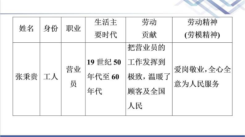 人教统编版高中语文必修上册第2单元进阶2任务1光荣的劳动，杰出的贡献课件+学案08