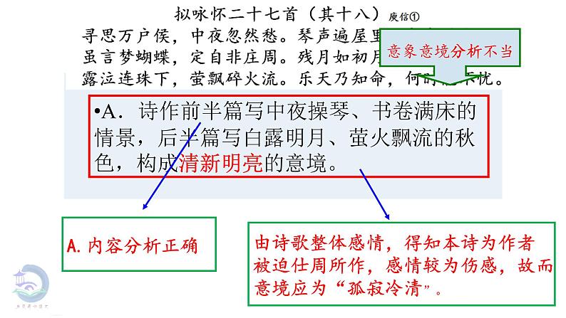 高考诗歌鉴赏之选择题设误陷阱课件第7页