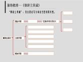 2022-2023学年统编版高中语文选择性必修中册《修辞立其诚》、《怜悯是人的天性》课件