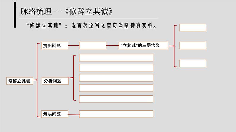 2022-2023学年统编版高中语文选择性必修中册《修辞立其诚》、《怜悯是人的天性》课件第5页