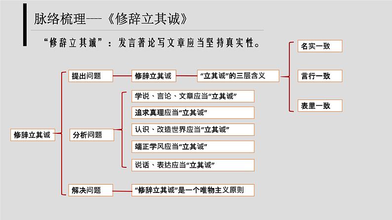 2022-2023学年统编版高中语文选择性必修中册《修辞立其诚》、《怜悯是人的天性》课件第6页