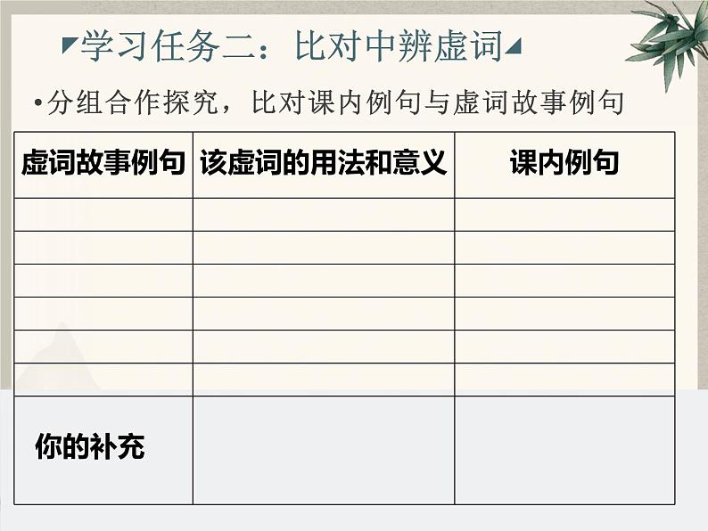 《务虚以求实，谋定而后动——高考文言文复习之虚词》课件第7页