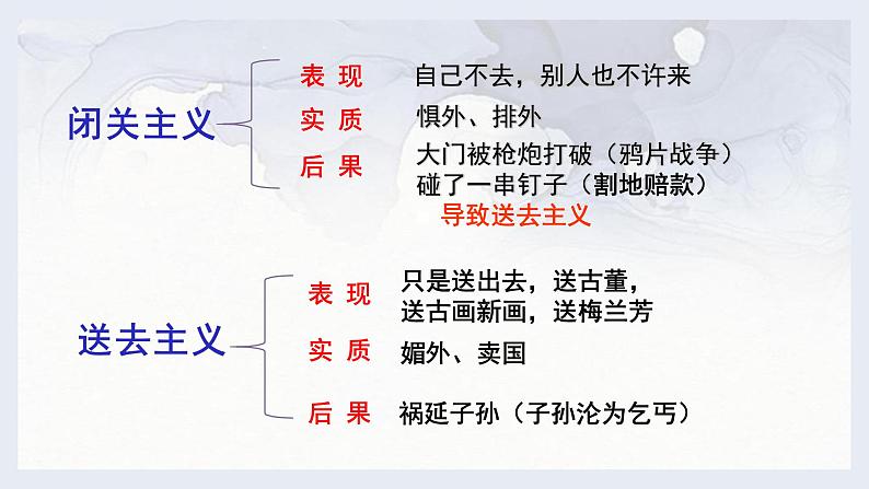 统编版必修上册 12 拿来主义 课件第8页