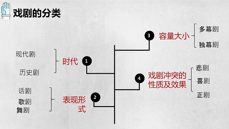 统编版必修下册 4 窦娥冤（节选）课件第6页