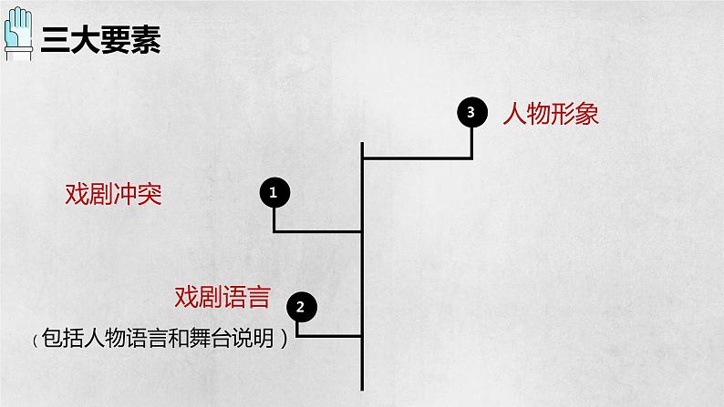 统编版必修下册 4 窦娥冤（节选）课件第7页