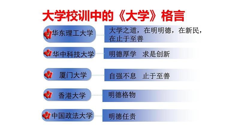 统编版选择性必修上册 5.2 大学之道 课件03