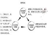 统编版选择性必修上册 6.2 五石之瓠 课件