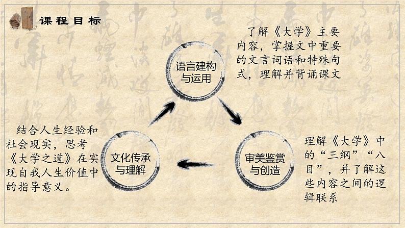 统编版语文选择性必修上册 5.2 大学之道 课件第3页