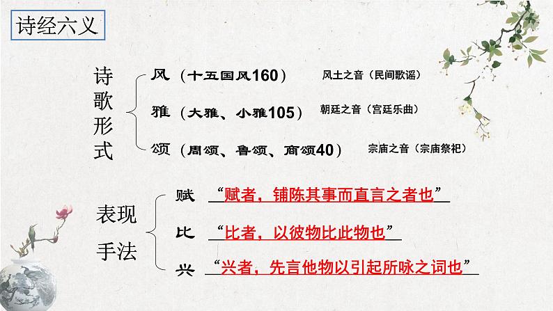 2022-2023学年统编版高中语文必修上册古诗词诵读《静女》课件07