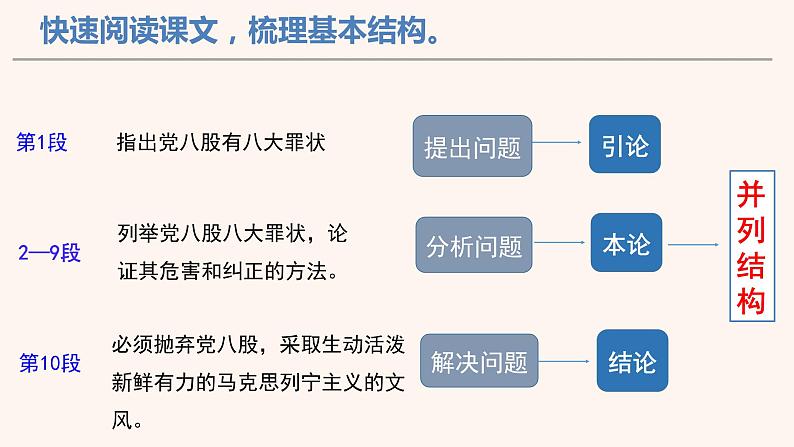 统编版必修上册 11 反对党八股 课件第5页