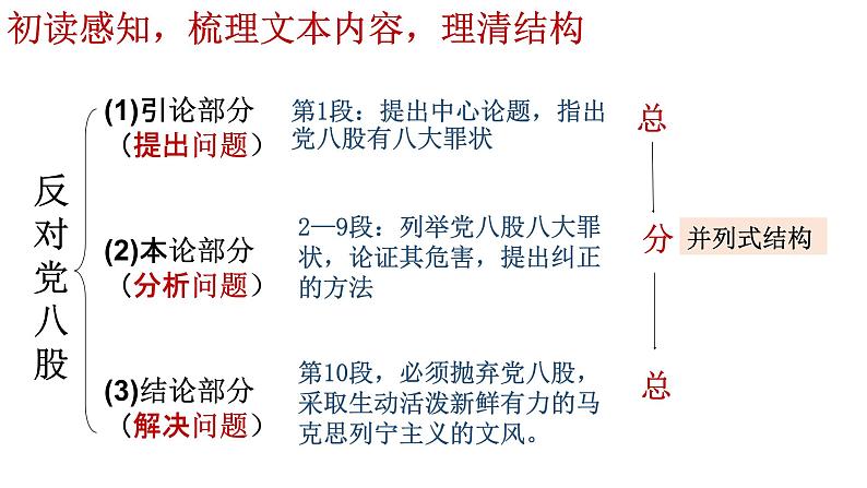 统编版必修上册 11 反对党八股 课件第6页