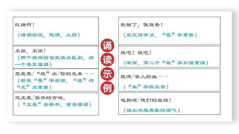 统编版必修上册 第一单元2红烛  峨日朵雪峰之侧 课件第5页