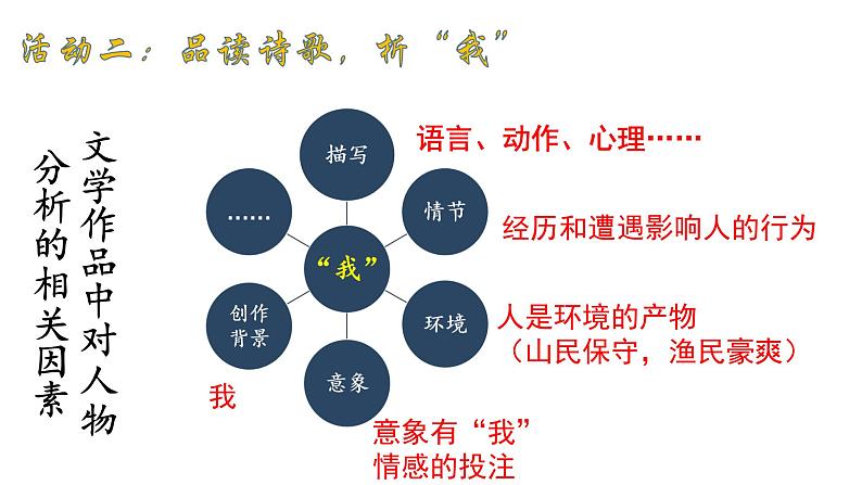 统编版必修上册《立在地球边上放号》《峨日朵雪峰之侧》比较阅读课件07