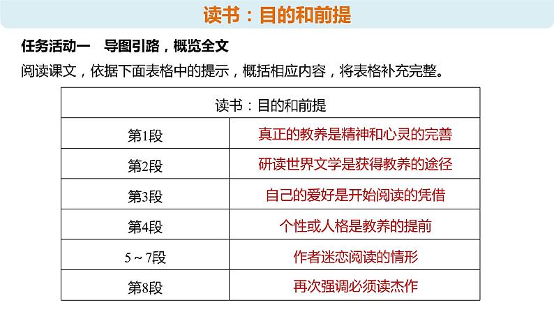 第6单元 第13课　读书：目的和前提　上图书馆 课件06