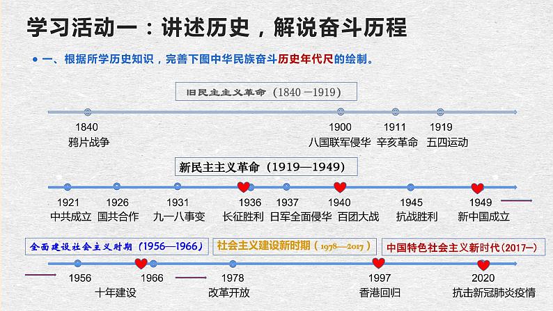 统编版选择性必修上册第一单元：中国革命传统作品 群文教学课件第6页