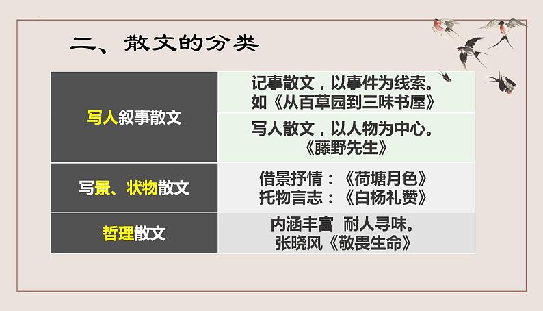 14.2《荷塘月色》课件 2022-2023学年统编版高中语文必修上册02